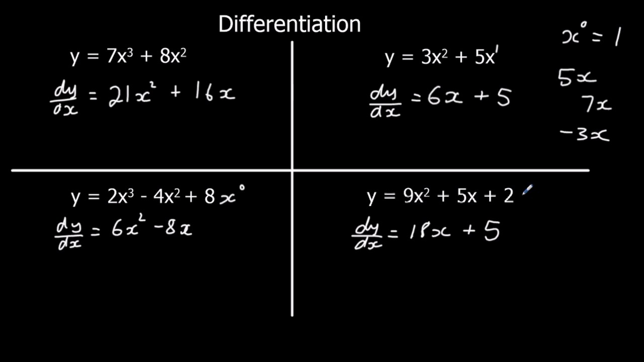 TOPIC 9: DIFFERENTIATION ~ ADV MATHEMATICS FORM 5