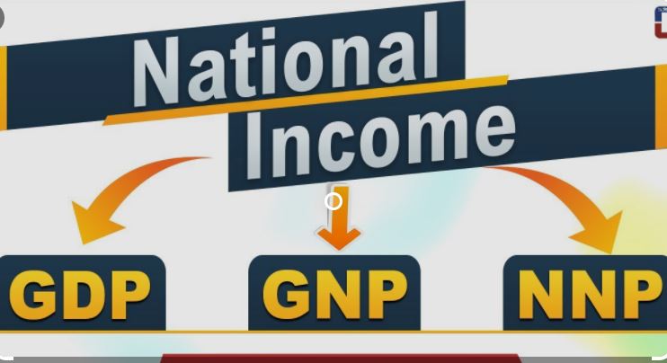 TOPIC 12: NATIONAL INCOME ~ ECONOMICS FORM 6