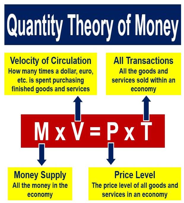 TOPIC 6: THE THEORY OF MONEY ~ ECONOMICS FORM 5